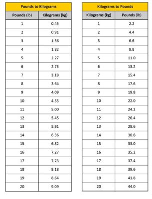 8盎司是多少kg？重量单位转换的奇妙世界